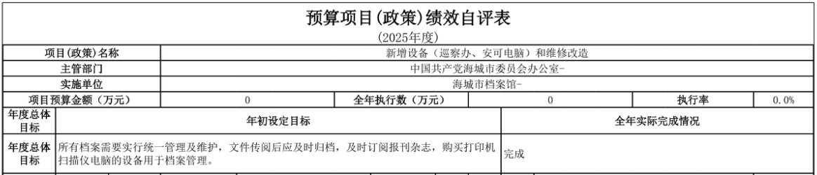 辽宁省鞍山市海城市档案馆 2025年度部门决算