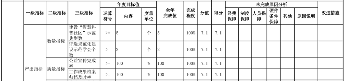 辽宁省鞍山市海城市档案馆 2025年度部门决算