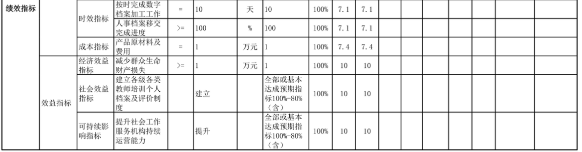 辽宁省鞍山市海城市档案馆 2025年度部门决算