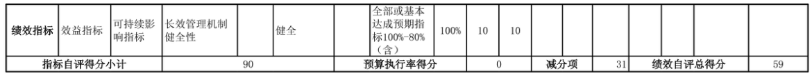 辽宁省鞍山市海城市档案馆 2025年度部门决算