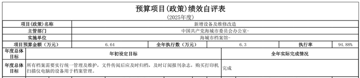 辽宁省鞍山市海城市档案馆 2025年度部门决算