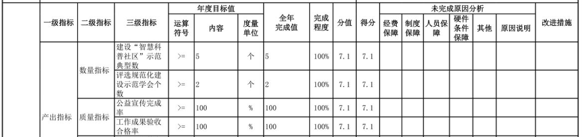 辽宁省鞍山市海城市档案馆 2025年度部门决算