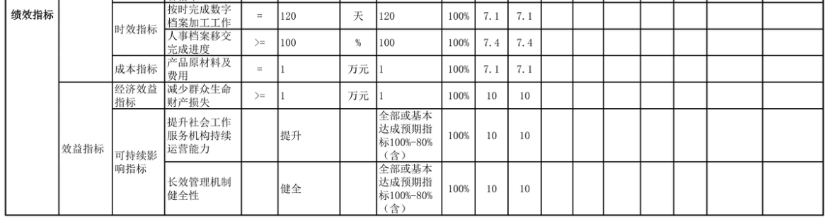 辽宁省鞍山市海城市档案馆 2025年度部门决算
