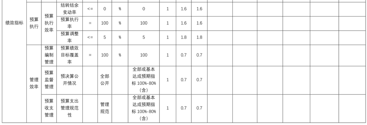 辽宁省鞍山市海城市档案馆 2025年度部门决算