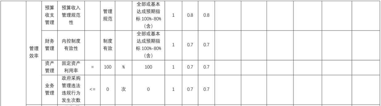 辽宁省鞍山市海城市档案馆 2025年度部门决算