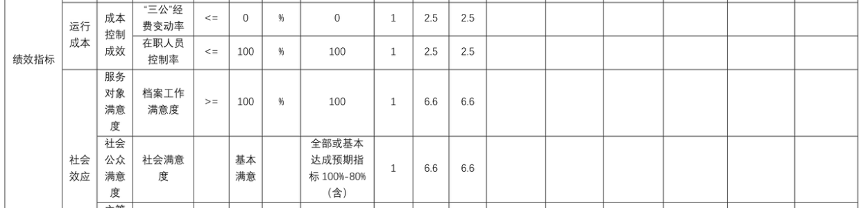 辽宁省鞍山市海城市档案馆 2025年度部门决算