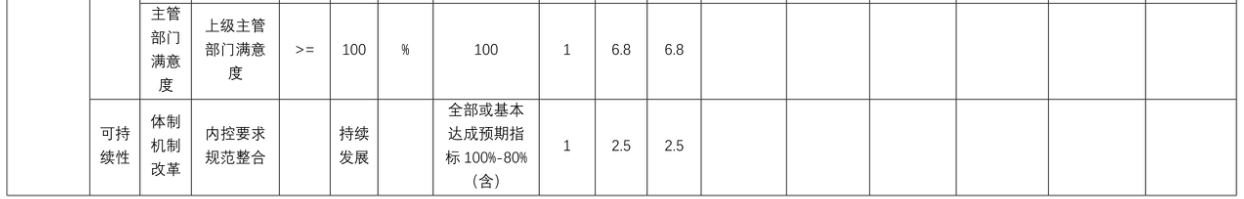 辽宁省鞍山市海城市档案馆 2025年度部门决算