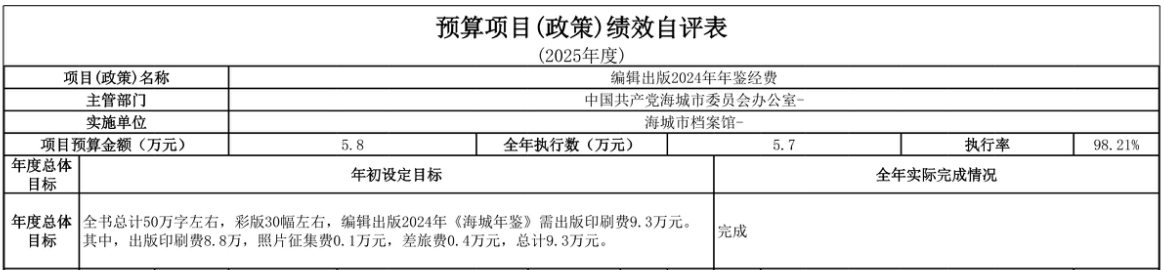 辽宁省鞍山市海城市档案馆 2025年度部门决算