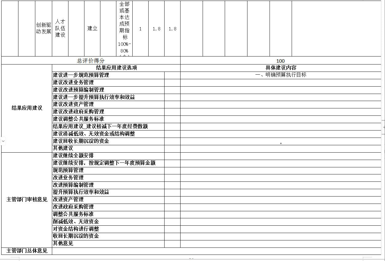 辽宁省鞍山市海城市第二实验学校 2025年度部门决算