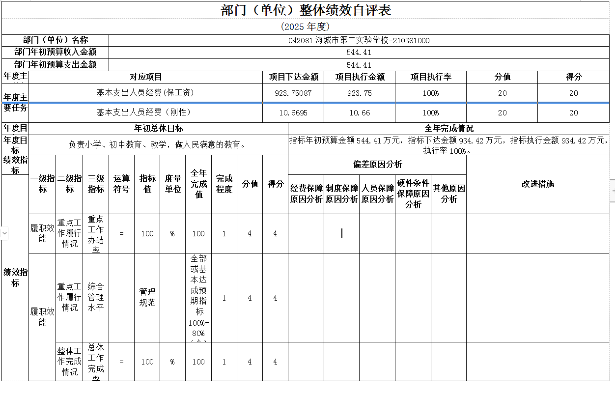 辽宁省鞍山市海城市第二实验学校 2025年度部门决算