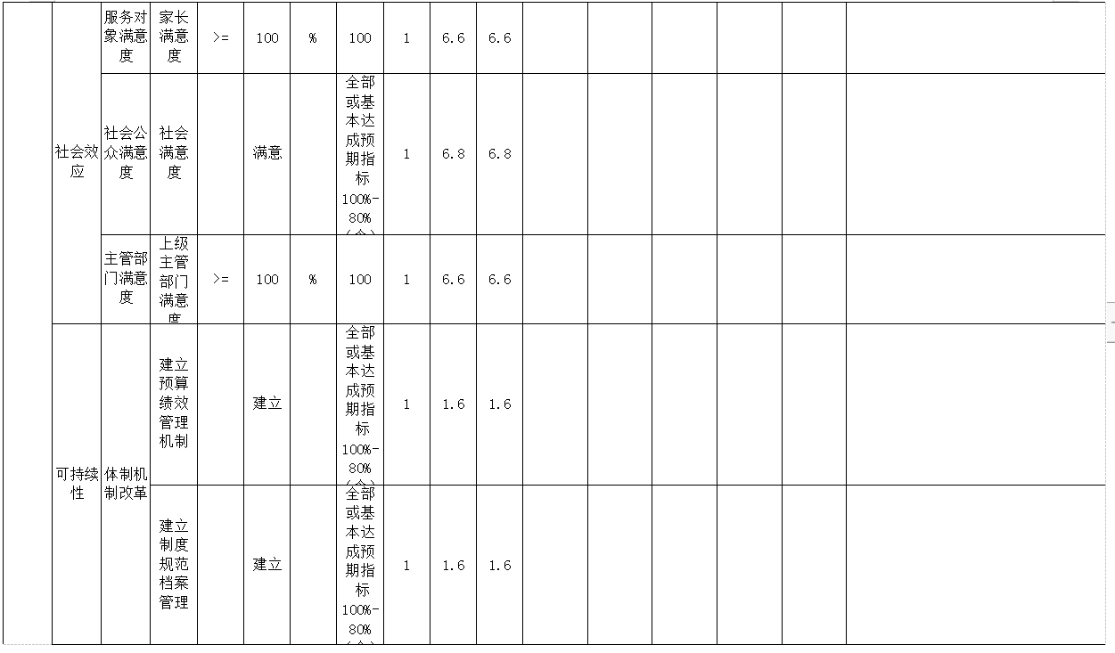 辽宁省鞍山市海城市第二实验学校 2025年度部门决算