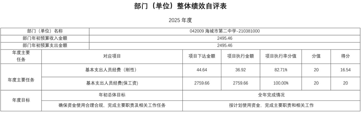 辽宁省鞍山市海城市第二中学 2025年度部门决算