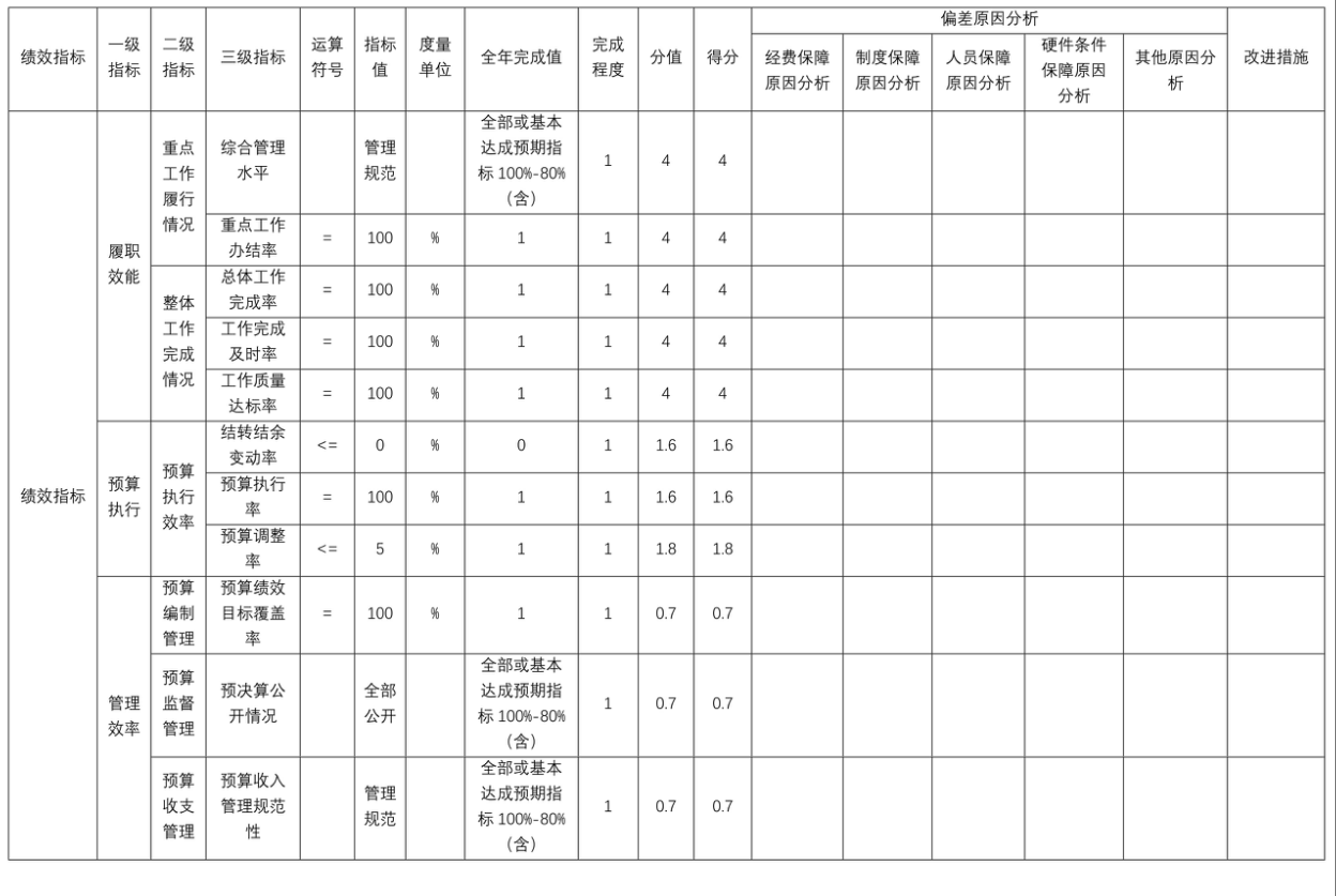 辽宁省鞍山市海城市第二中学 2025年度部门决算