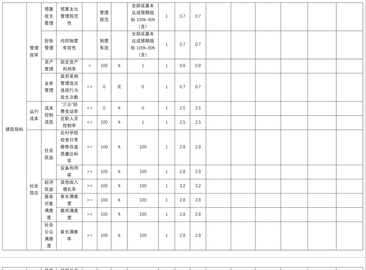辽宁省鞍山市海城市第二中学 2025年度部门决算