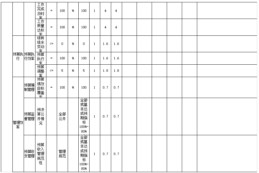 辽宁省鞍山市中国共产党海城市委机构编制委员会办公室2025年度公开报告