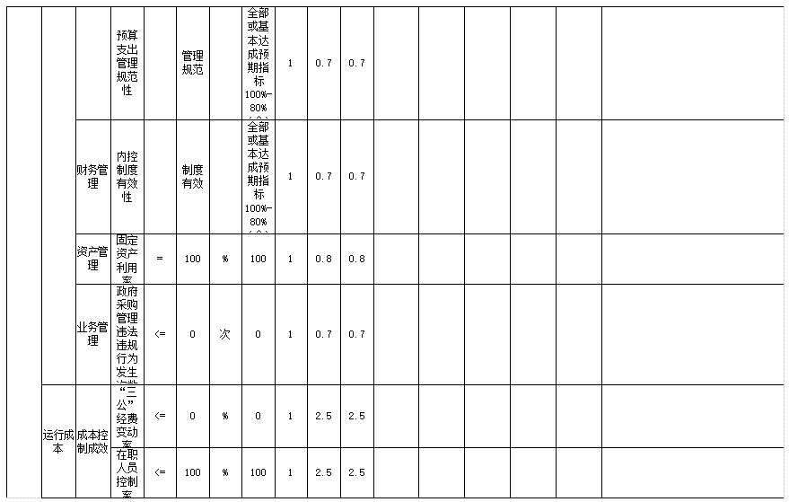 辽宁省鞍山市中国共产党海城市委机构编制委员会办公室2025年度公开报告