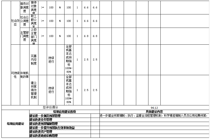 辽宁省鞍山市中国共产党海城市委机构编制委员会办公室2025年度公开报告
