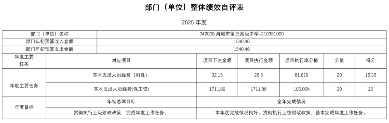 辽宁省鞍山市海城市第三高级中学 2025年度部门决算