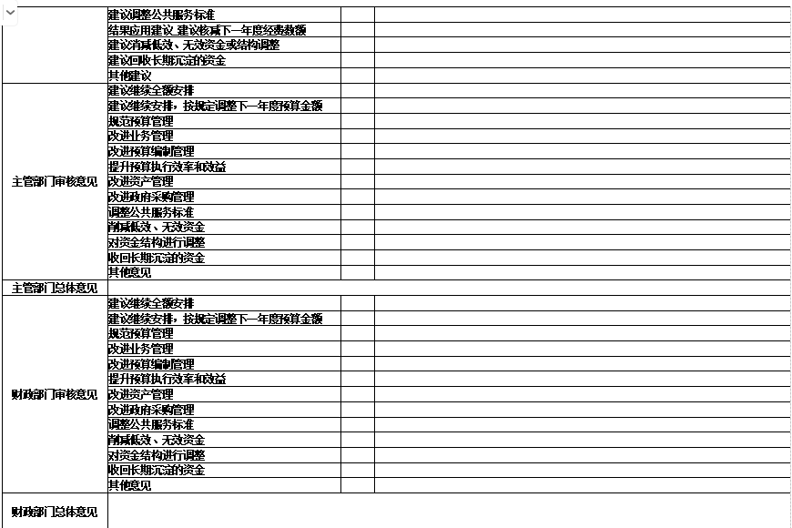 辽宁省鞍山市中国共产党海城市委机构编制委员会办公室2025年度公开报告