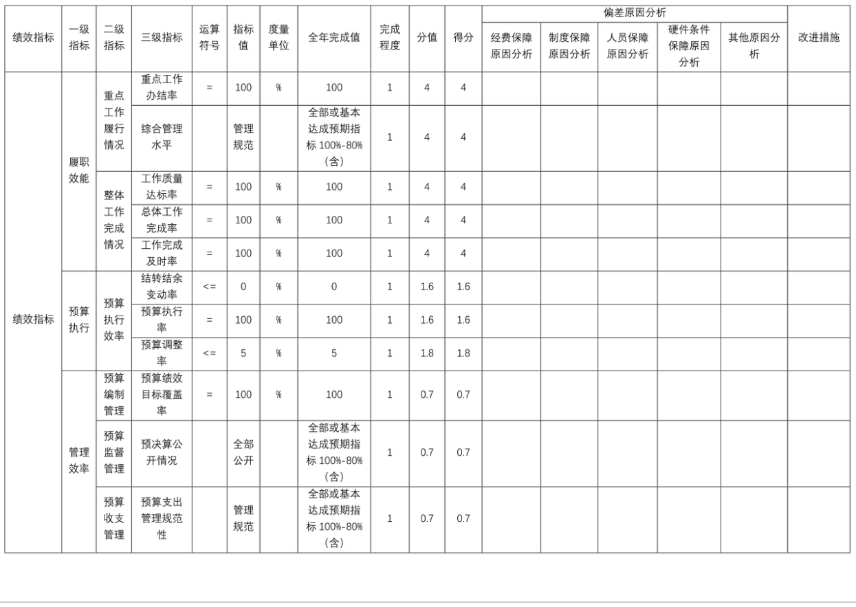 辽宁省鞍山市海城市第三高级中学 2025年度部门决算