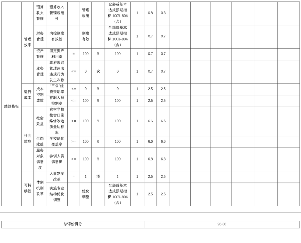 辽宁省鞍山市海城市第三高级中学 2025年度部门决算
