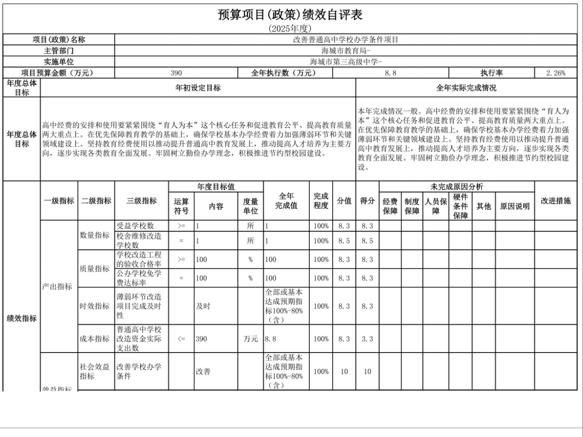 辽宁省鞍山市海城市第三高级中学 2025年度部门决算