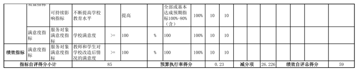 辽宁省鞍山市海城市第三高级中学 2025年度部门决算