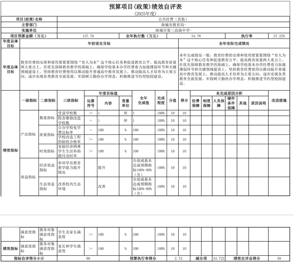 辽宁省鞍山市海城市第三高级中学 2025年度部门决算