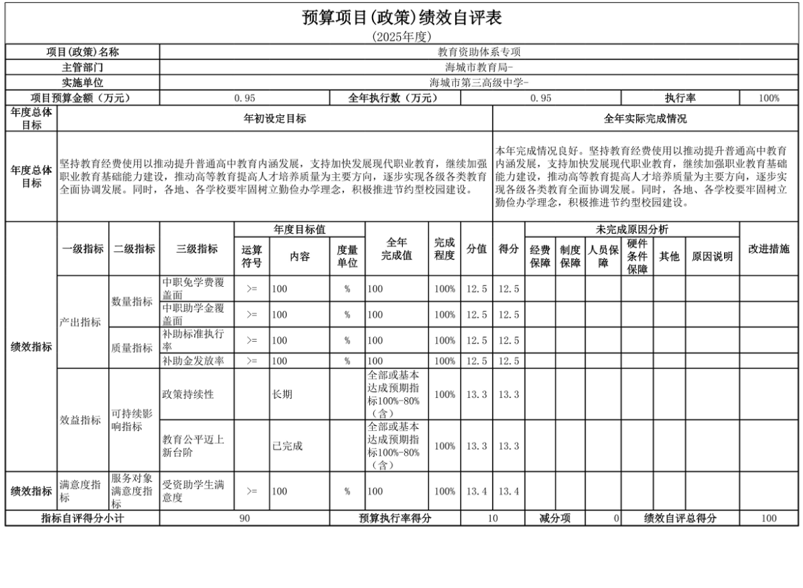 辽宁省鞍山市海城市第三高级中学 2025年度部门决算