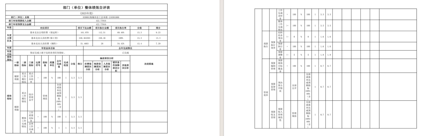 辽宁省鞍山市海城市总工会2025年度公开报告