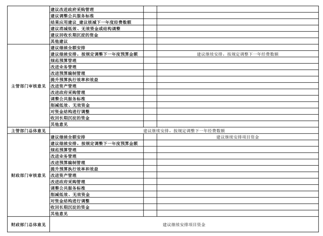 辽宁省鞍山市海城市总工会2025年度公开报告