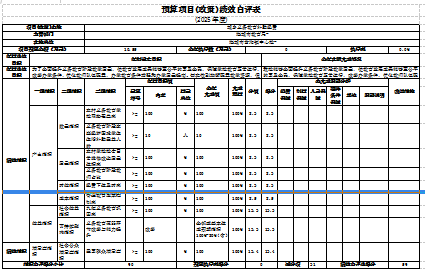 辽宁省鞍山市海城市岔沟镇中心校 2025年度部门决算