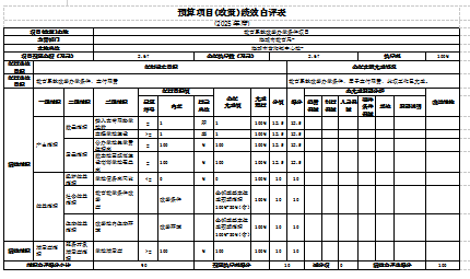 辽宁省鞍山市海城市岔沟镇中心校 2025年度部门决算