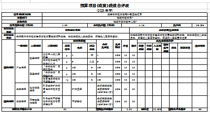 辽宁省鞍山市海城市岔沟镇中心校 2025年度部门决算