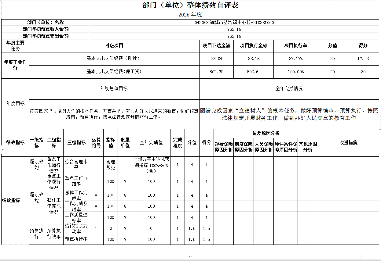 辽宁省鞍山市海城市岔沟镇中心校 2025年度部门决算