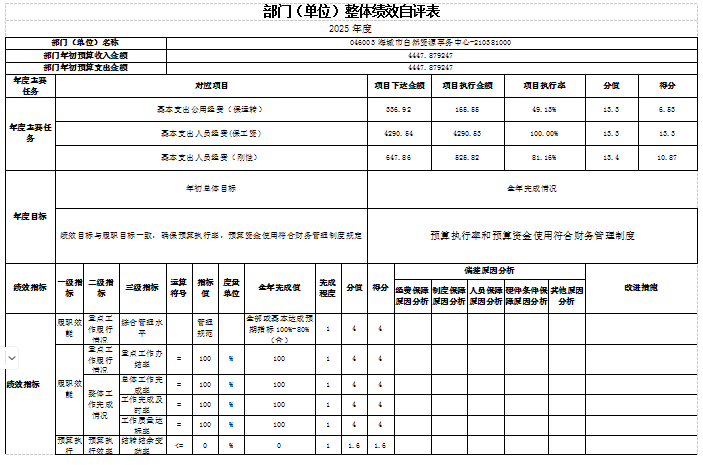 辽宁省鞍山市海城市自然资源事务中心 2025年度部门决算