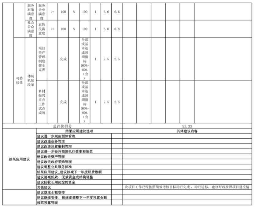 辽宁省鞍山市海城市动物疫病预防控制中心 2025年度部门决算