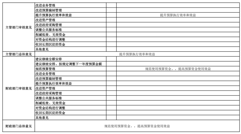 辽宁省鞍山市海城市动物疫病预防控制中心 2025年度部门决算