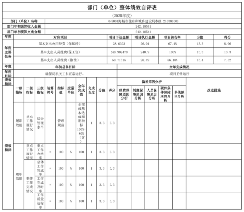 辽宁省鞍山市海城市住房和城乡建设局 2025年度部门决算