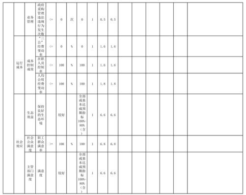 辽宁省鞍山市海城市住房和城乡建设局 2025年度部门决算