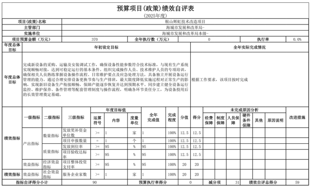 辽宁省鞍山市海城市发展和改革局(本级) 2025年度部门决算