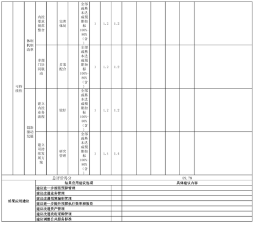 辽宁省鞍山市海城市住房和城乡建设局 2025年度部门决算