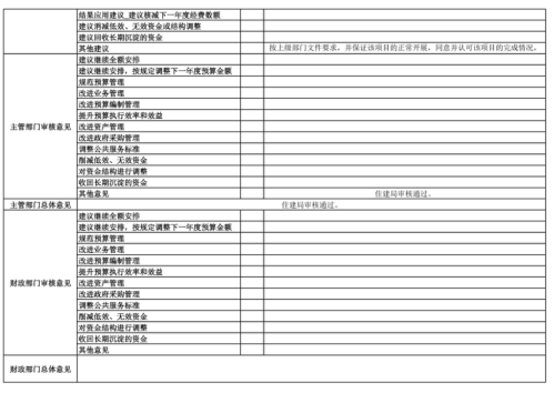 辽宁省鞍山市海城市住房和城乡建设局 2025年度部门决算