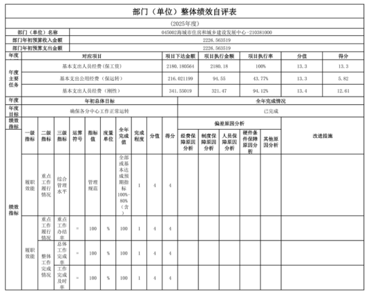 辽宁省鞍山市海城市住房和城乡建设局 2025年度部门决算