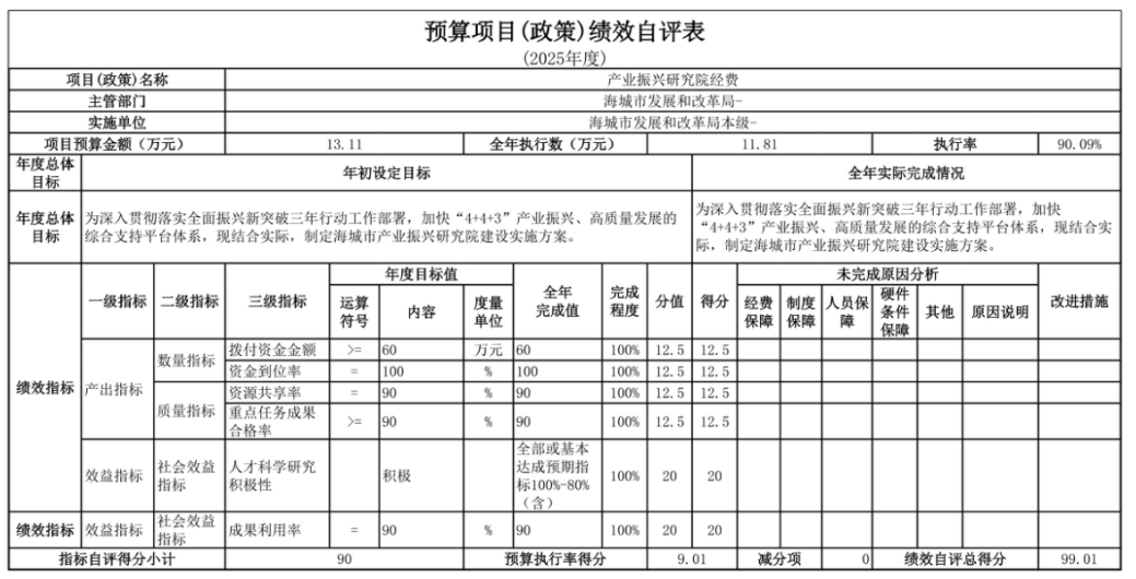 辽宁省鞍山市海城市发展和改革局(本级) 2025年度部门决算