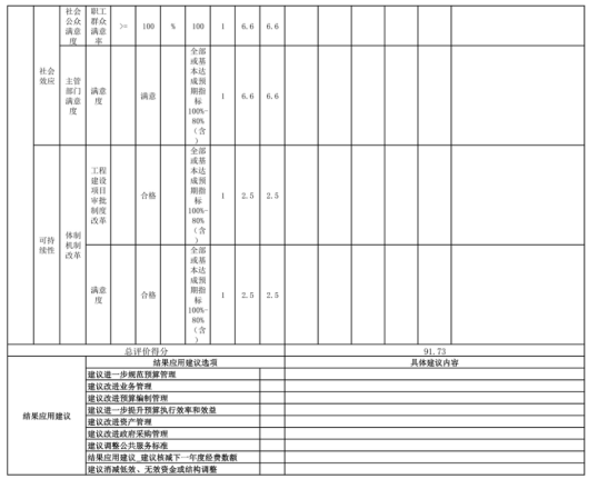 辽宁省鞍山市海城市住房和城乡建设局 2025年度部门决算