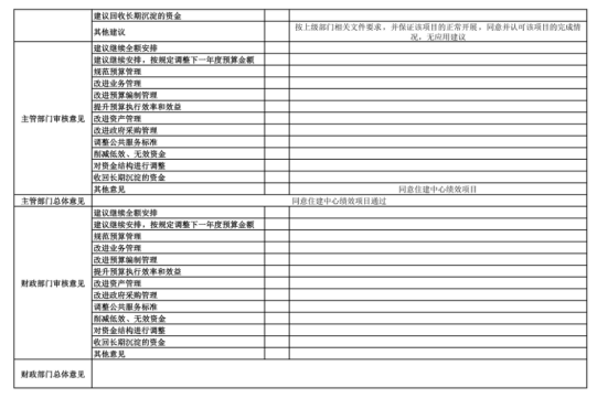 辽宁省鞍山市海城市住房和城乡建设局 2025年度部门决算