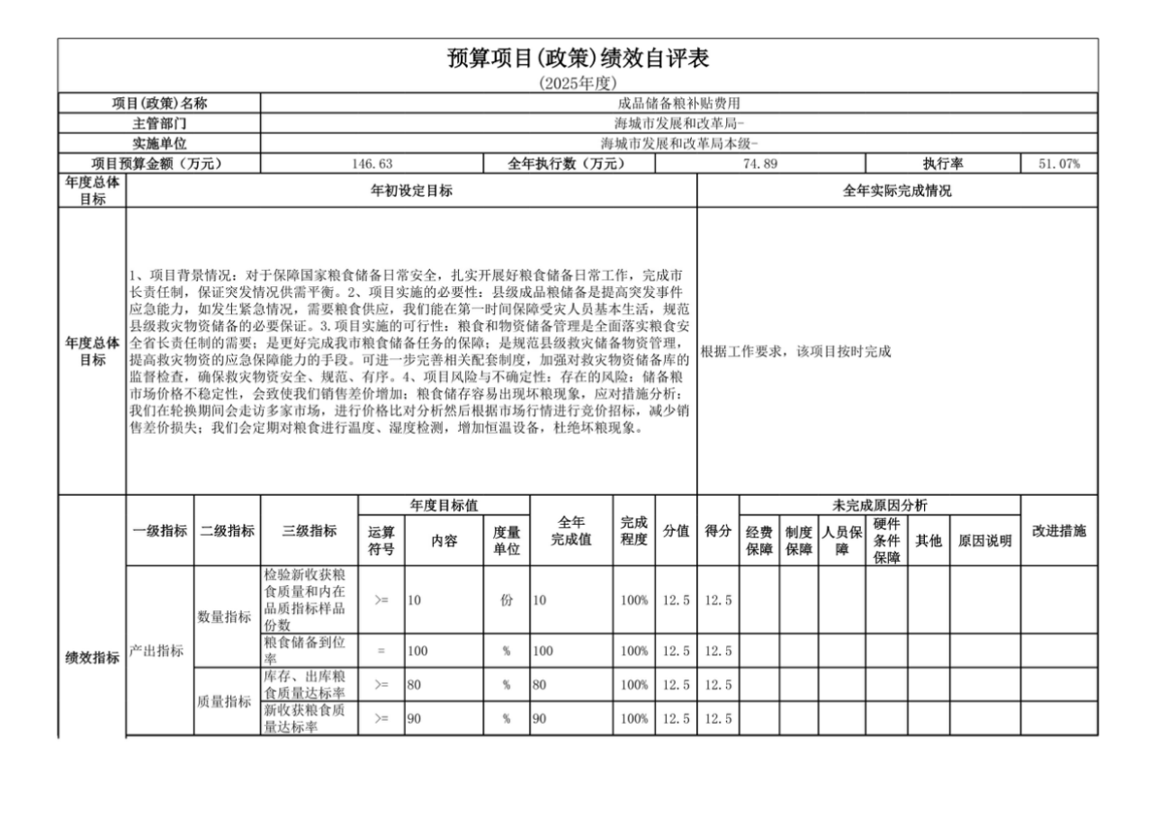 辽宁省鞍山市海城市发展和改革局(本级) 2025年度部门决算