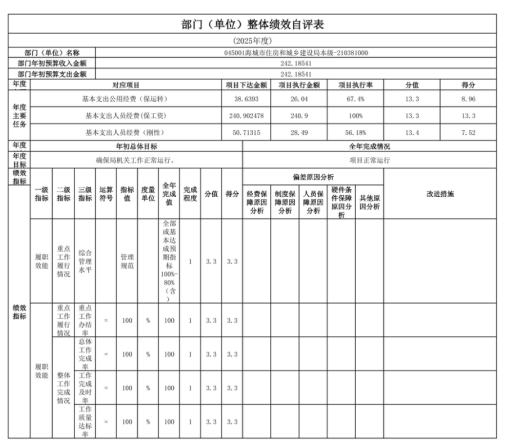 辽宁省鞍山市海城市住房和城乡建设局(本级) 2025年度部门决算