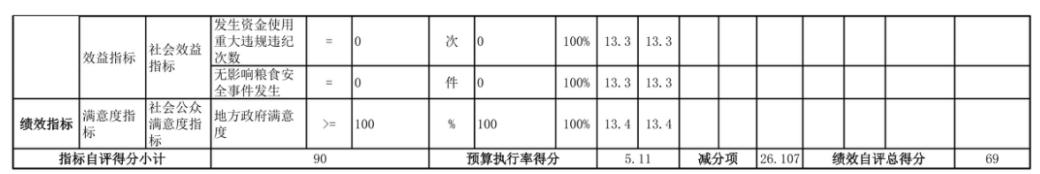 辽宁省鞍山市海城市发展和改革局(本级) 2025年度部门决算